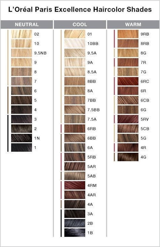 welke haarkleur bij je kleurtype Style