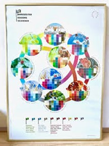 Poster 10 seizoenen-systeem kleuradvies